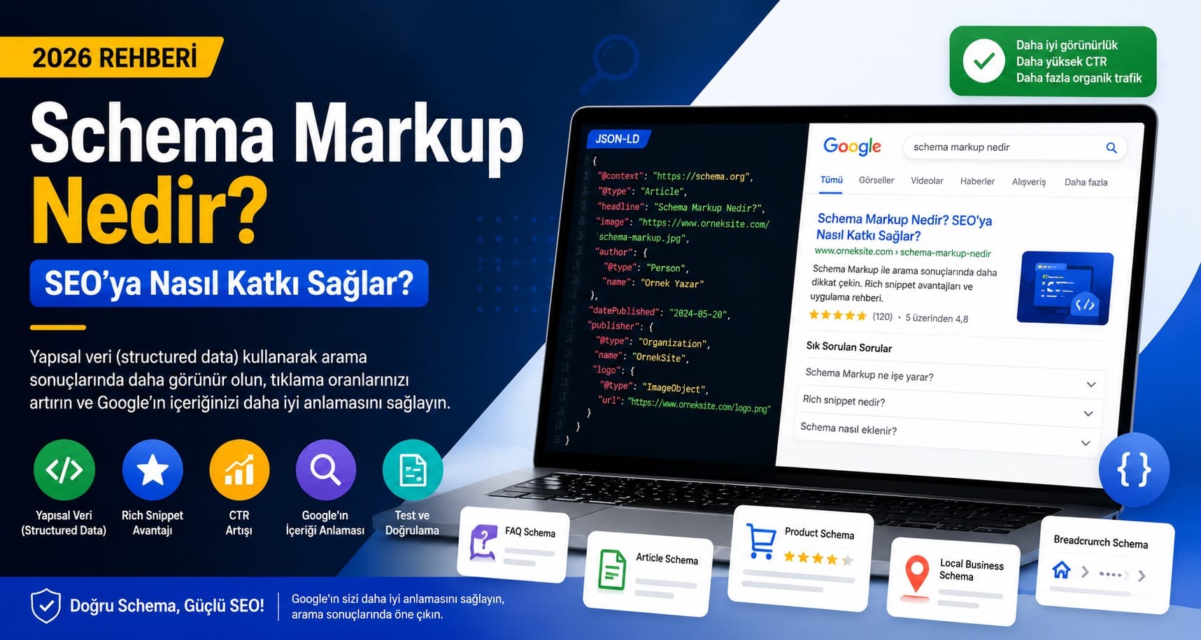 Google’ın web sitelerini daha iyi anlaması için kullanılan en önemli teknik SEO yöntemlerinden biri Schema Markup yapısıdır. Yapısal veri olarak da bilinen bu sistem sayesinde arama motorları sayfanızdaki içerikleri daha doğru analiz edebilir.