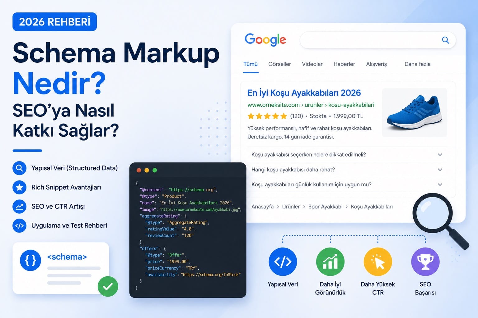 Schema Markup nedir, nasıl kullanılır ve SEO’ya nasıl katkı sağlar? Rich snippet, FAQ ve yapısal veri kullanımı hakkında detaylı rehber.